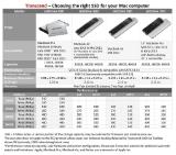 Transcend 240GB, JetDrive 420 SATA 2.5" SSD for Mac