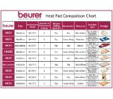 Beurer HK 35 heat pad; 3 temperature settings; automatic switch off after 90 min;cotton cover; washable on 40°; 40(L)x30(W)