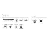 Philips 65PQS8501/12, 65'' 4K UHD QLED (3840x2160), DVB-T/T2/T2-HD/C/S/S2, 60Hz, 3 sided Ambilight, Pixel Precise UHD, HDR10+, HLG, Dolby Atmos, Titan OS, VRR, 3*HDMI, 2*USB, WiFi 5, BT 5.4, AirPlay, 20W RMS, Black